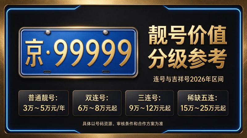 2026年闲置北京京牌照出租三年价格行情分析图表